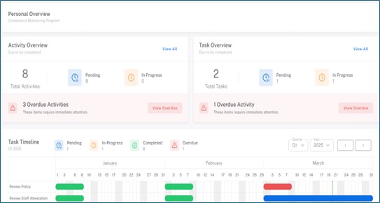 Case study: common first steps with compliance automation My Compliance Centre