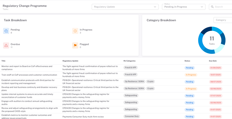 Regulatory Change Management My Compliance Centre